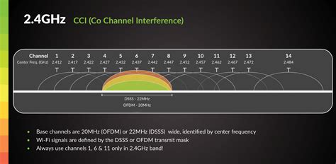 co co channel|2.4ghz co channel.